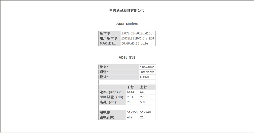 DSL Modem Information-6M-zhumeng.org.jpg